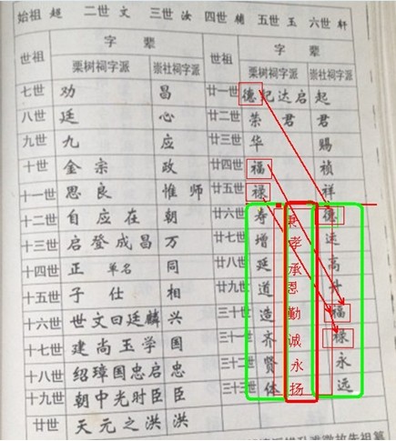 关于网络版修谱的要求 与聂超后裔的谱序矛盾的分析与解决方案---聂