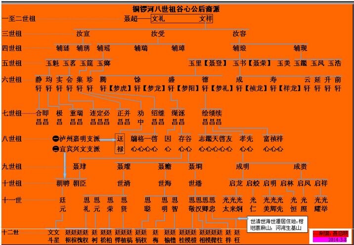 四川聂网